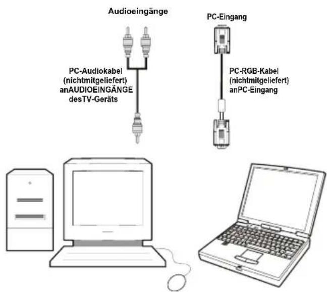 TechLine TL22LC740 - Anschließlich des LCD-TVs an einen PC - 2