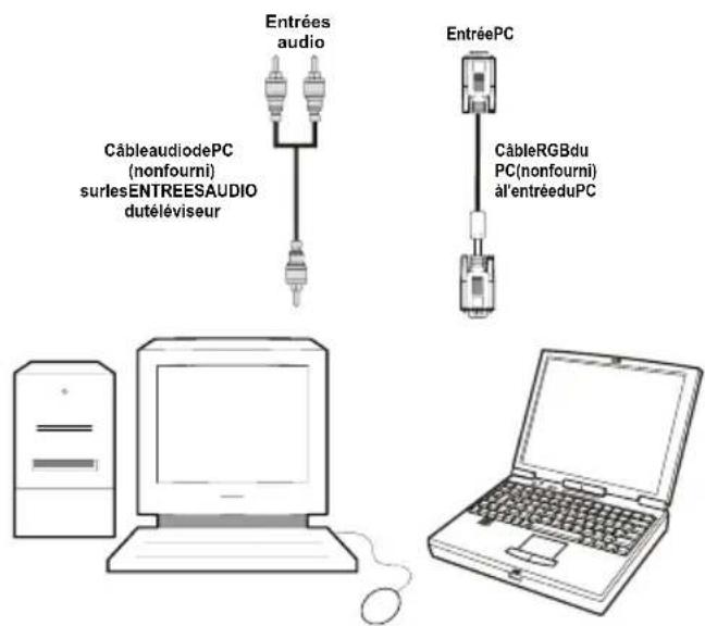 TechLine TL22LC740 - Connexion du téléviseur LCD à un PC - 2