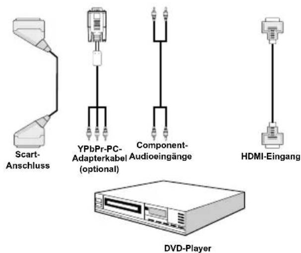 TechLine TL22LC740 - Anschluss eines DVD-Players - 1