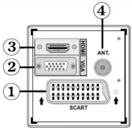 TechLine TL22LC740 - Panorama delle connessioni – Connettori posti sul retro - 1