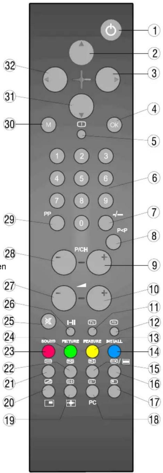 TechLine TL20LC17 - Fernbedienungstasten - 1
