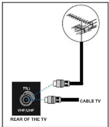 TechLine TL20LC17 - Concessioni alla presa d'ingresso RF - 1