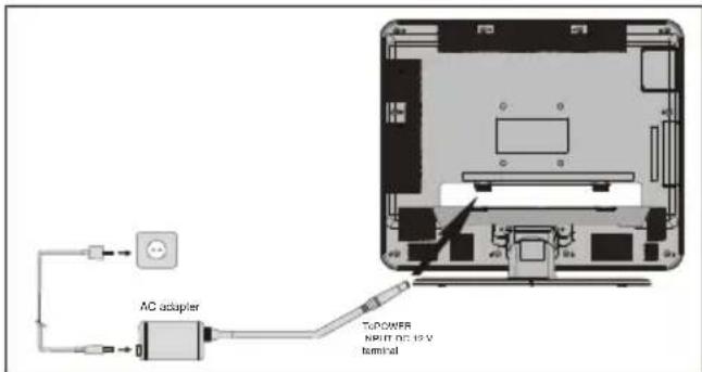 TechLine TL20LC17 - Stromanschluss - 1