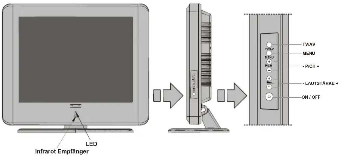 TechLine TL20LC17 - Fernbedienungstasten - 2
