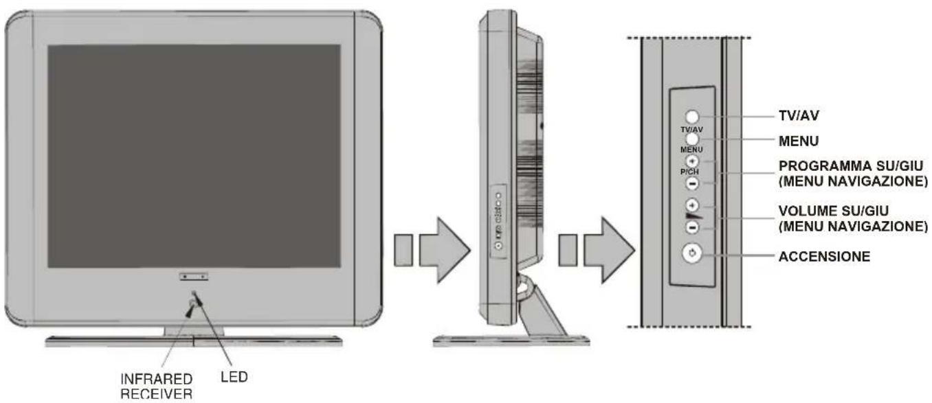TechLine TL20LC17 - Tasti pannello di controllo - 1