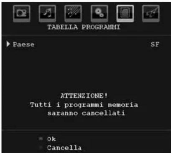 TechLine TL19LC740 - APS (Sistema programmazione automatica) - 1