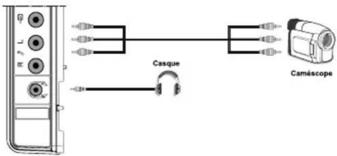 TechLine TL19LC740 - Utilisation des prises AV latérales - 1
