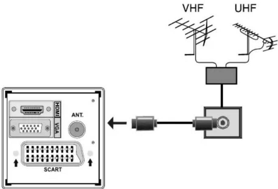 TechLine TL19LC740 - Antennenanschluss - 1