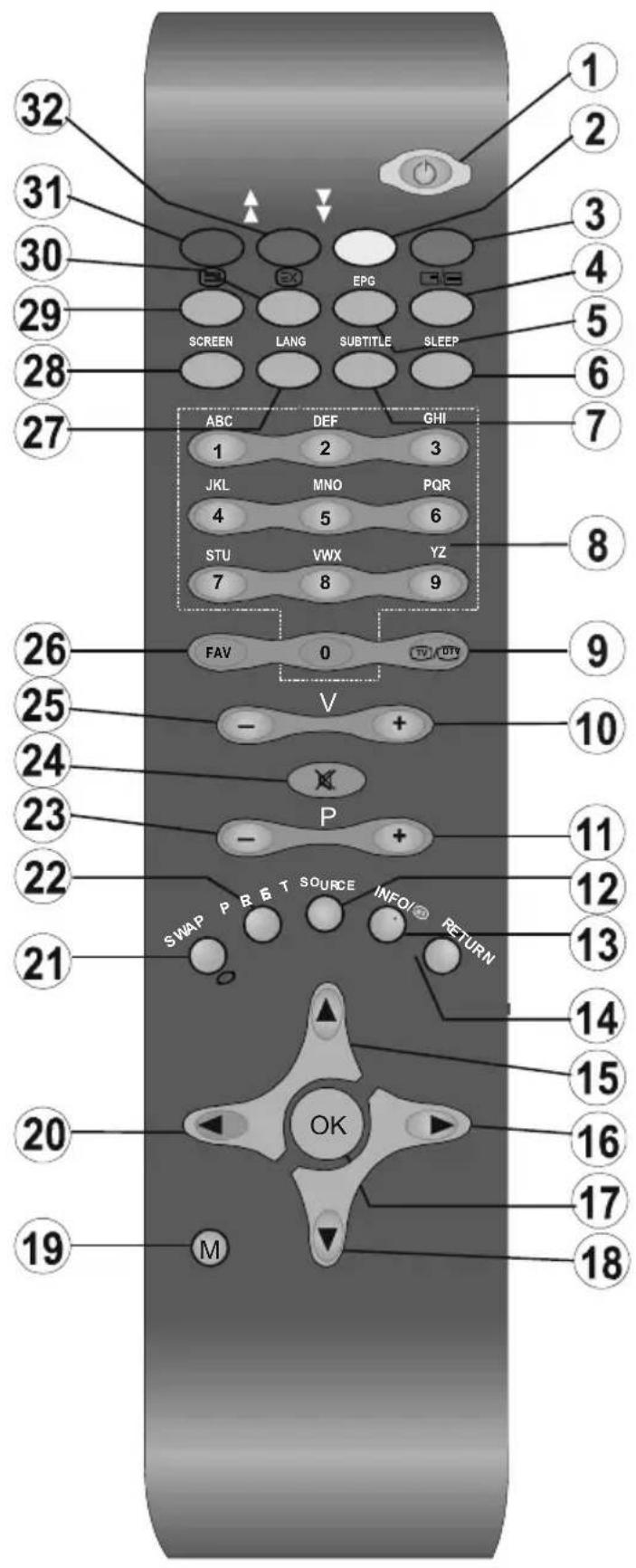 TechLine TL19LC740 - Aperçu général de la télécommande - 1
