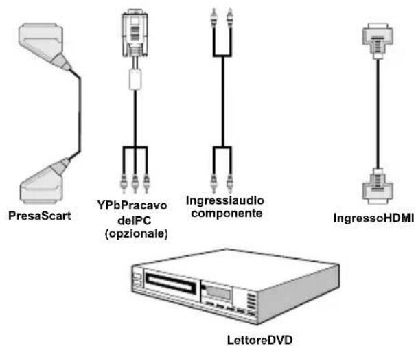 TechLine TL19LC740 - Collegamento di unlettore DVD - 1