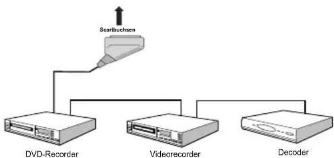 TechLine TL19LC740 - Anschließlich anderer Geräte über Scart - 1