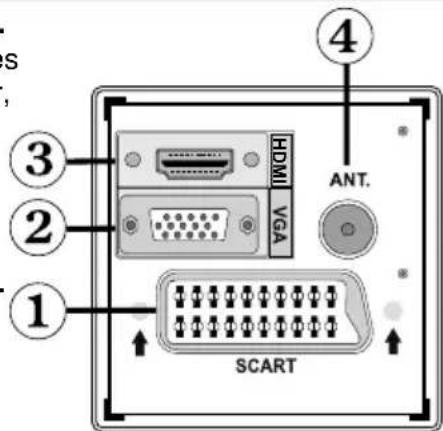 TechLine TL19LC740 - Ansicht der Anschlüsse - Anschlüsse an der Rückseite - 1