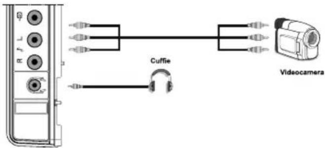 TechLine TL19LC740 - Uso dei connettori AV laterali - 1
