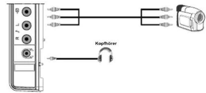 TechLine TL19LC740 - Verwendung der seitlichen Anschlüsse - 1