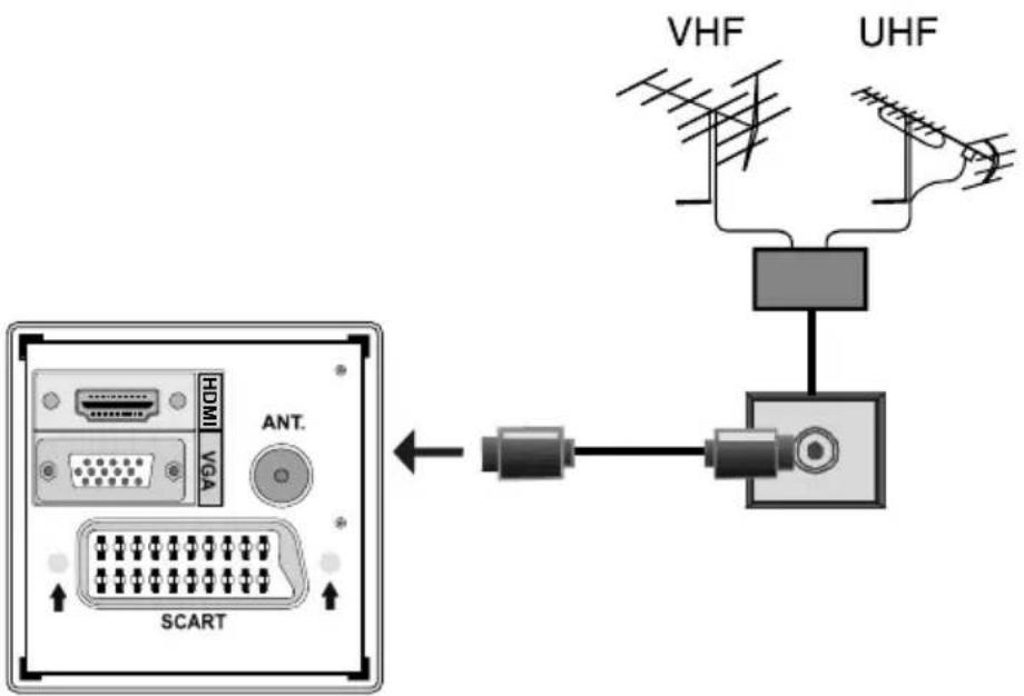 TechLine TL19LC740 - Branchement de l'antenne - 1