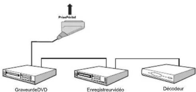 TechLine TL19LC740 - Connexion d'un autre équipement via Péritel - 1