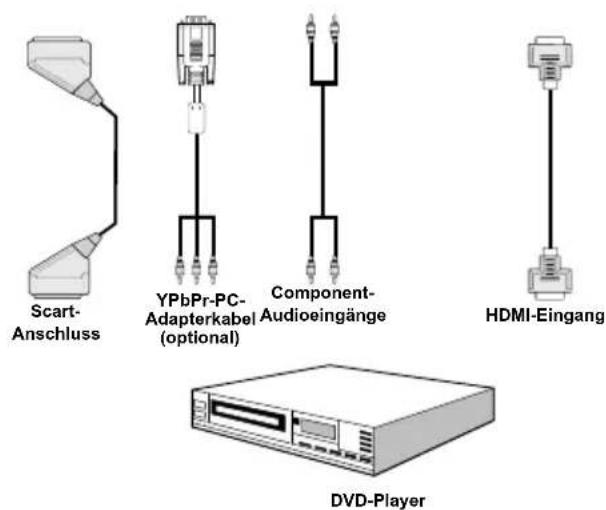 TechLine TL19LC740 - Anschluss eines DVD-Players - 1