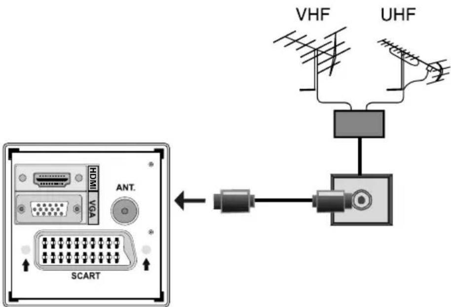 TechLine TL19LC740 - Collegamento antenna - 1