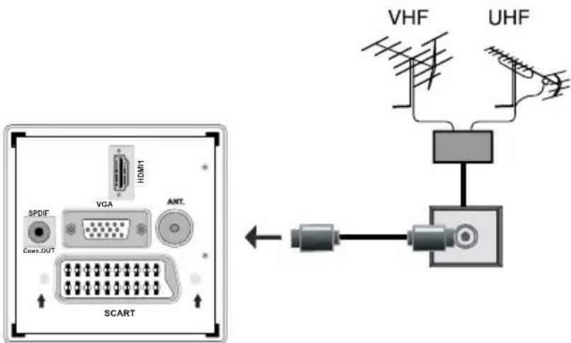 TechLine TL26LC741 - Aerial Connection - 1