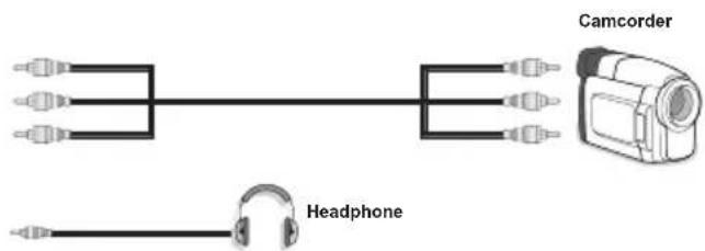 TechLine TL26LC741 - Using Side AV Connectors - 1