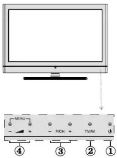 TechLine TL26LC741 - VUE AVANT et ARRIÈRE VUE LATERALE Boutons de contrôle - 3