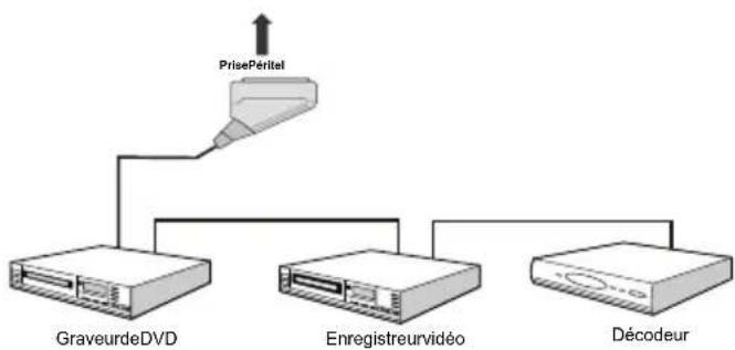 TechLine TL26LC741 - Connexion d'un autre équipement via Péritel - 1