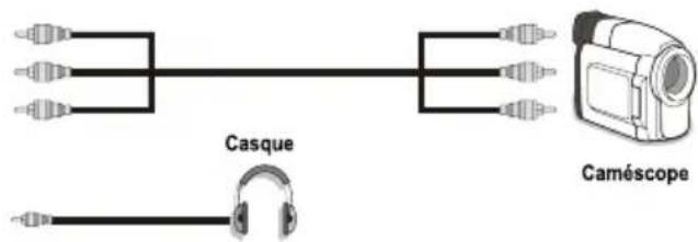 TechLine TL26LC741 - Utilisation des prises AV latérales - 1