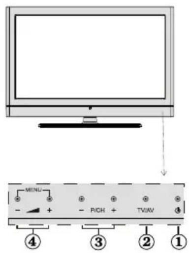 TechLine TL26LC741 - VORDER- und RÜCKANSICHT $EITENANSICHT Steuertasten - 3