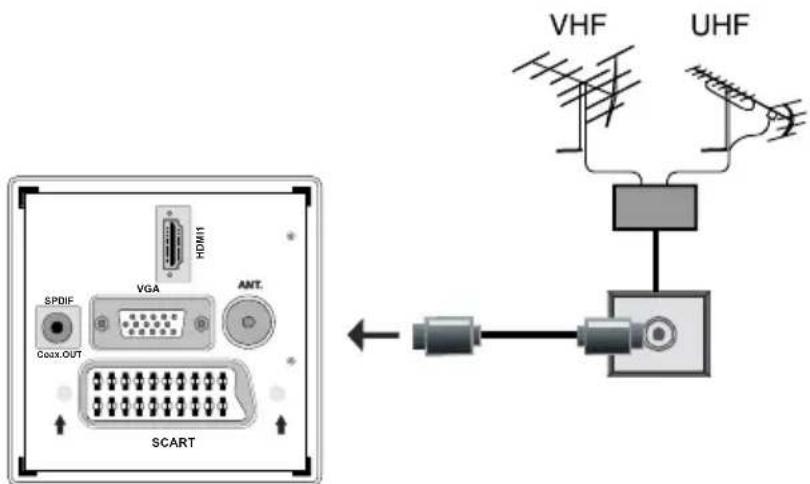 TechLine TL26LC741 - Antennenanschluss - 1