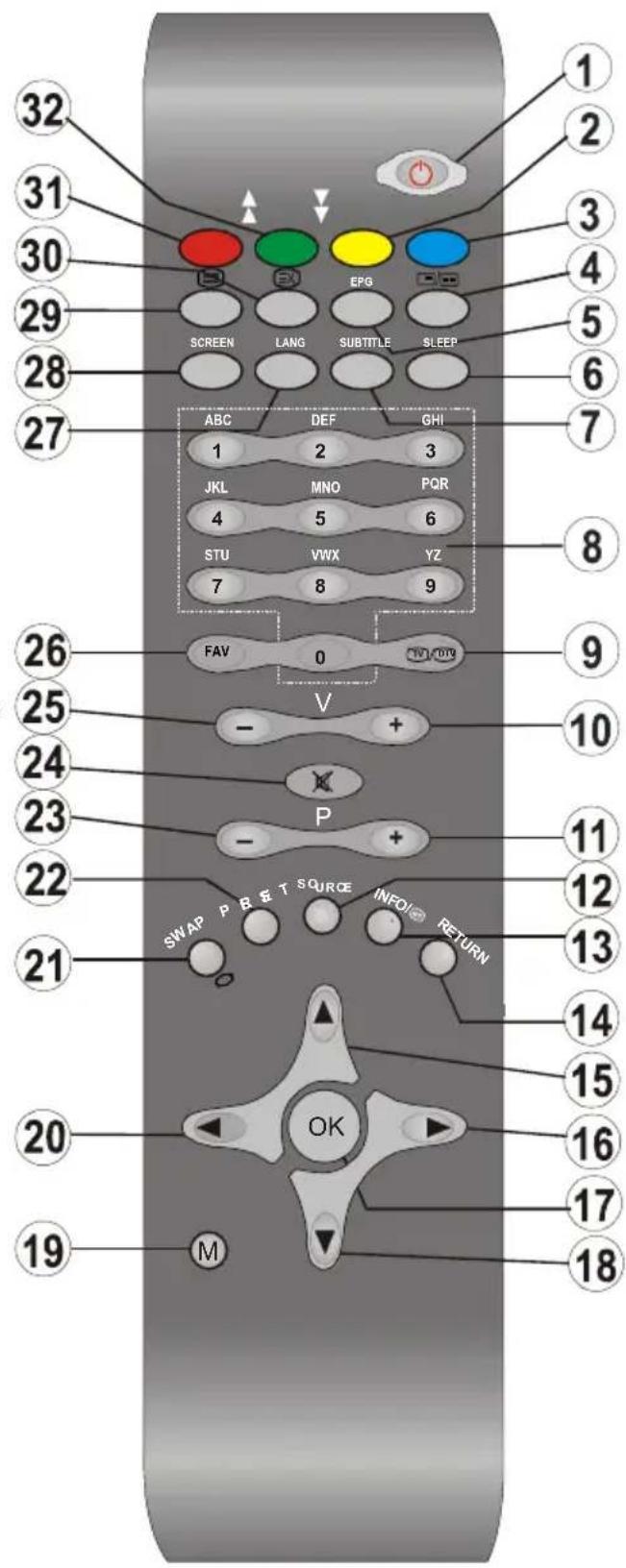 TechLine TL26LC741 - Aperçu général de la télécommande Veille - 1