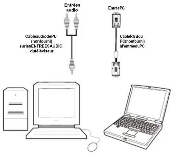 TechLine TL26LC741 - Connexion du téléviseur LCD Connexion à un lecteur de à un PC DVD - 2