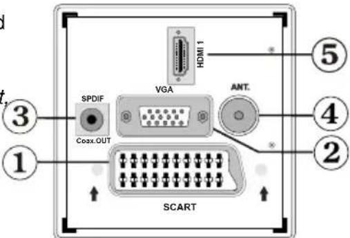 TechLine TL26LC741 - HDMI 1: HDMI input - 1