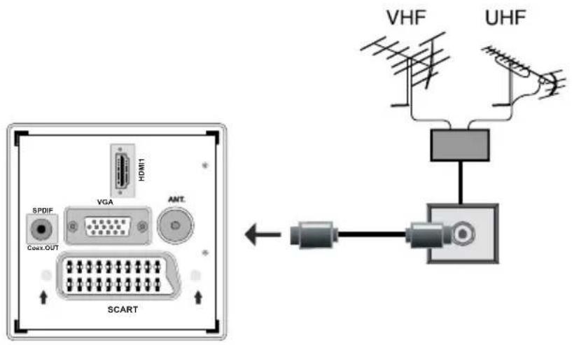 TechLine TL26LC741 - Branchement de l'antenne - 1