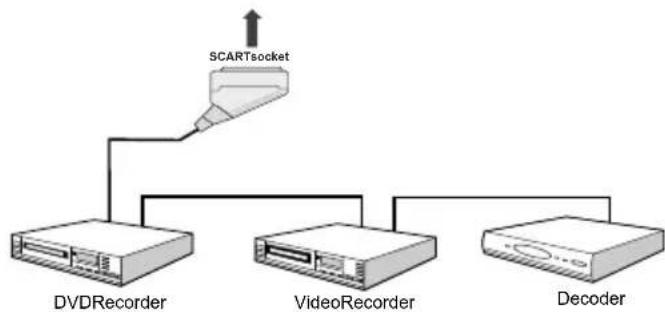 TechLine TL26LC741 - Connecting Other Equipment via Scart - 1