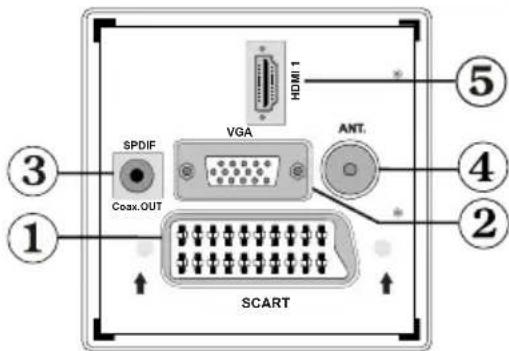 TechLine TL26LC741 - Ansicht der Anschlüsse - Anschlüsse an der Rückseite - 1
