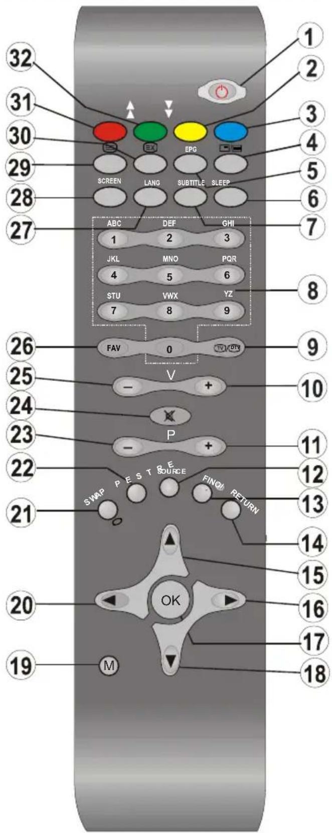 TechLine TL26LC741 - Overview of the Remote Control - 1
