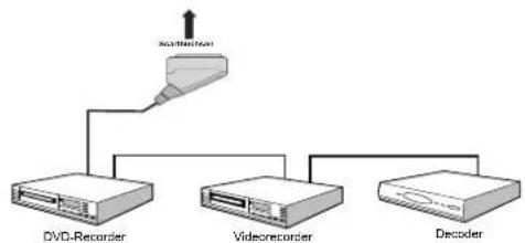 TechLine TL19LC741 - Anschlieben anderer Geräte über Scart - 1