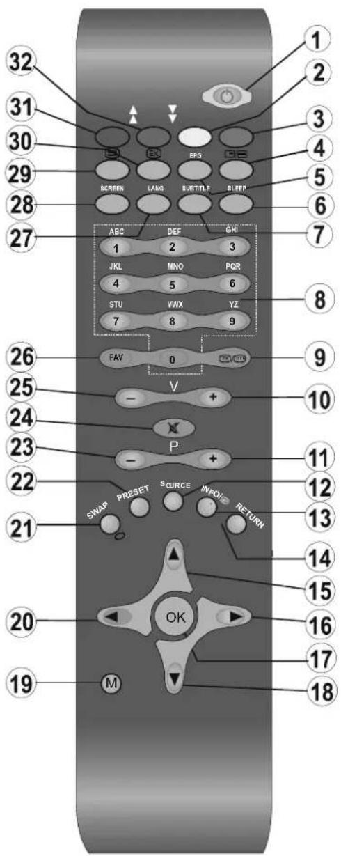 TechLine TL19LC741 - Vue d'ensemble de la télécommande - 1