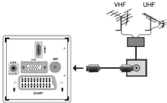 TechLine TL19LC741 - Branchement de l'antenne - 1