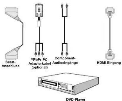 TechLine TL19LC741 - Anschluss eines DVD-Players - 1