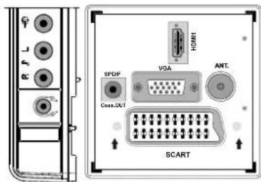 TechLine TL19LC741 - Anschließlich des LCD-TVs an einen PC - 1