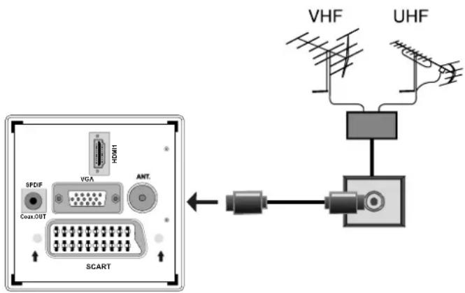 TechLine TL19LC741 - Antennenanschluss - 1