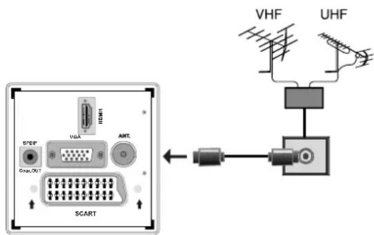 TechLine TL19LC741 - Aerial Connection - 1
