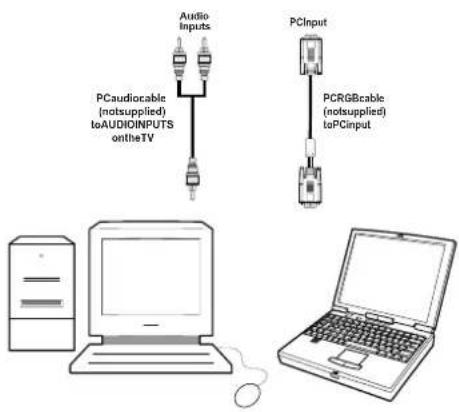 TechLine TL19LC741 - Connecting the LCD TV to a PC - 2