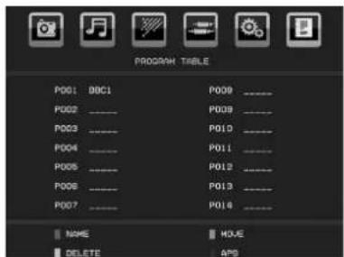 TechLine TL19LC741 - Program Table - 1