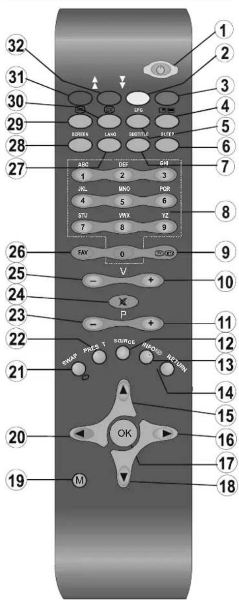 TechLine TL19LC741 - Übersicht über die Fernbedienung - 1