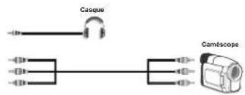 TechLine TL19LC741 - Utilisation des connecteurs AV latéraux - 1