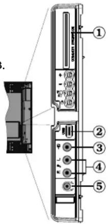 TechLine TL19LC741 - Ansicht der Anschlusses - Anschlusses an der Seite - 1