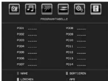 TechLine TL19LC741 - Programmtabelle - 1
