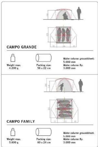 Vaude Campo Compact 2P - 10